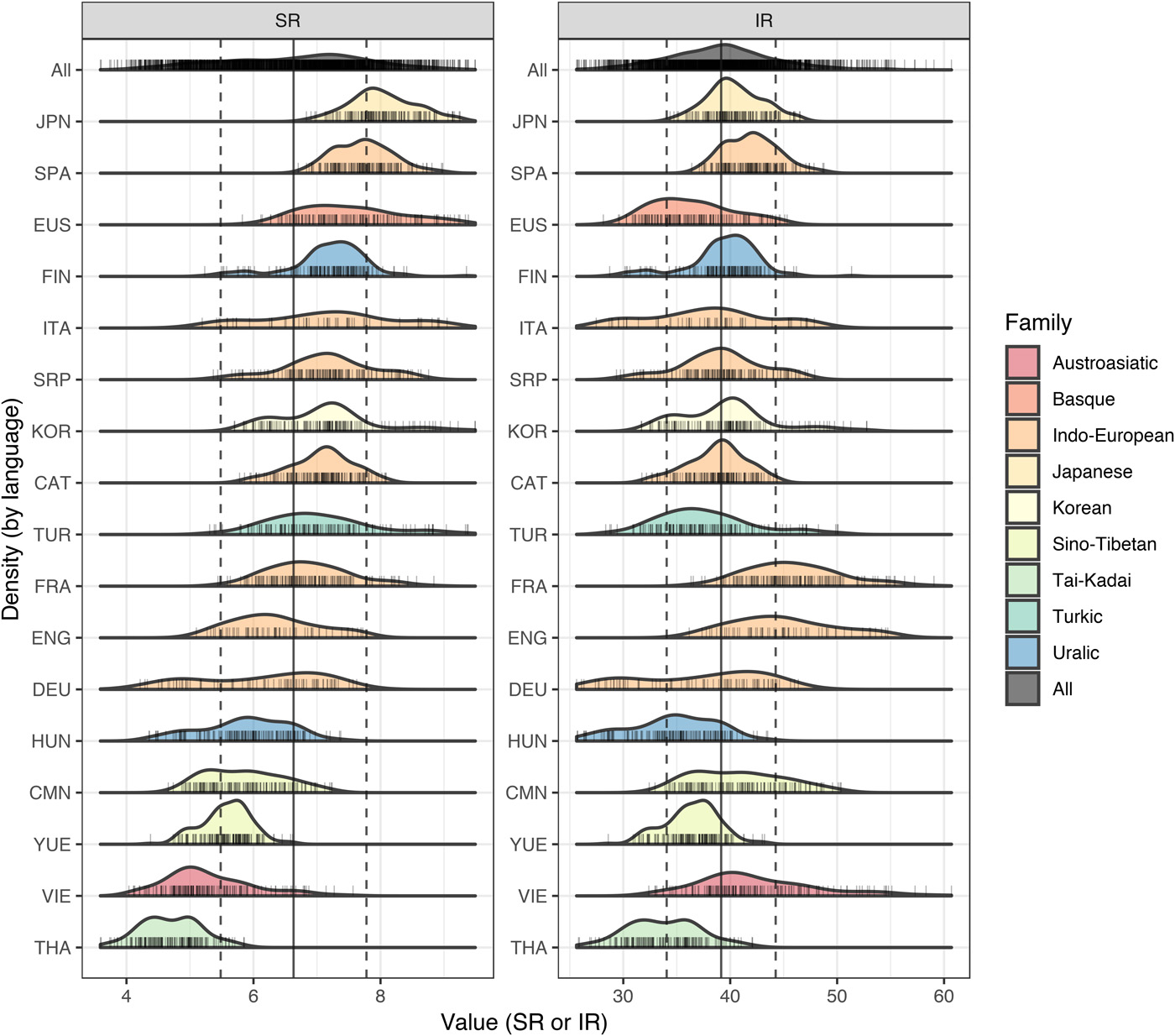 Different languages, similar encoding efficiency: Comparable information rates across the human communicative niche - by Christophe Coupé, Yoon Mi Oh, Dan Dediu, and François Pellegrino. Source: Science.org